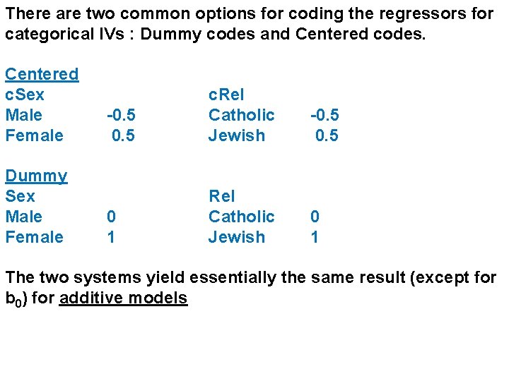 There are two common options for coding the regressors for categorical IVs : Dummy