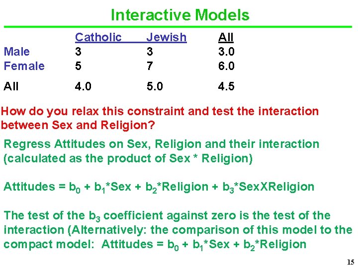 Interactive Models Male Female Catholic 3 5 Jewish 3 7 All 3. 0 6.
