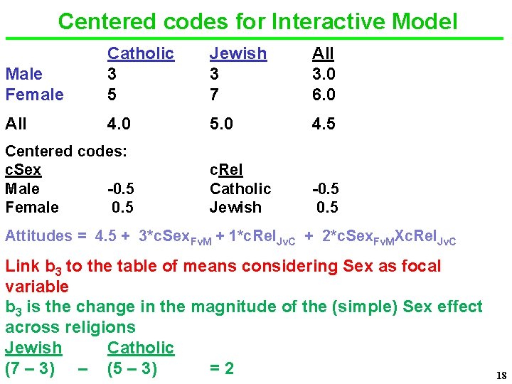 Centered codes for Interactive Model Male Female Catholic 3 5 Jewish 3 7 All