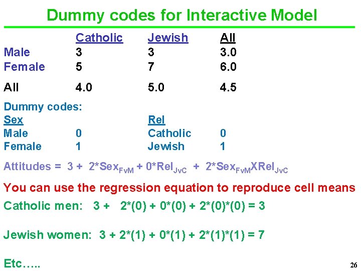 Dummy codes for Interactive Model Male Female Catholic 3 5 Jewish 3 7 All