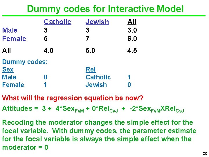 Dummy codes for Interactive Model Male Female Catholic 3 5 Jewish 3 7 All
