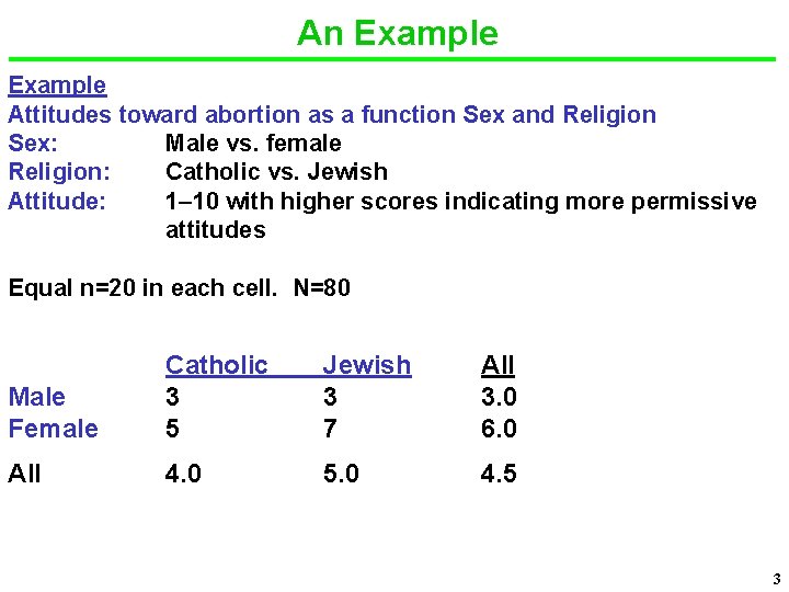 An Example Attitudes toward abortion as a function Sex and Religion Sex: Male vs.