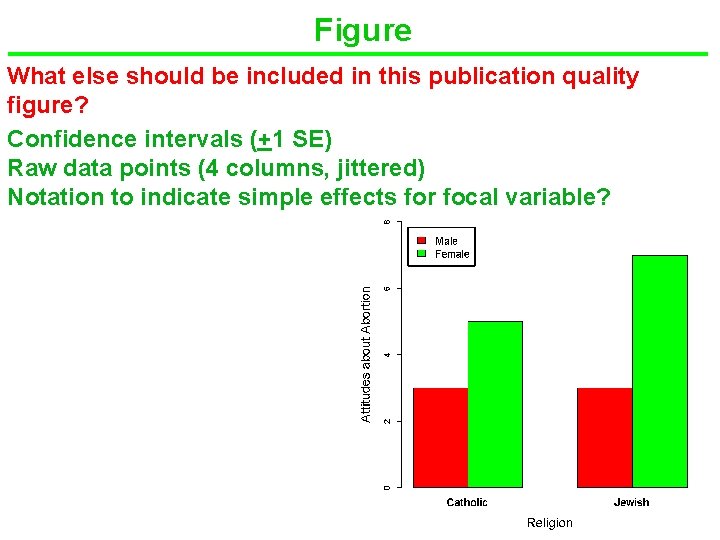 Figure What else should be included in this publication quality figure? Confidence intervals (+1