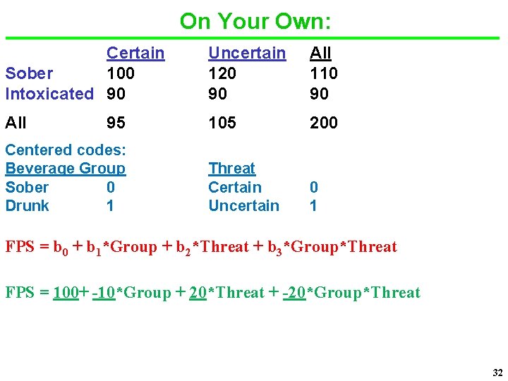On Your Own: Certain Sober 100 Intoxicated 90 Uncertain 120 90 All 110 90