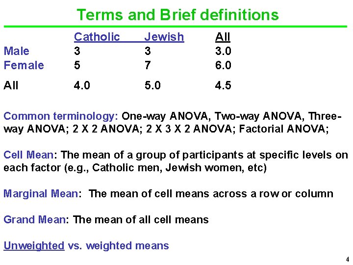 Terms and Brief definitions Male Female Catholic 3 5 Jewish 3 7 All 3.