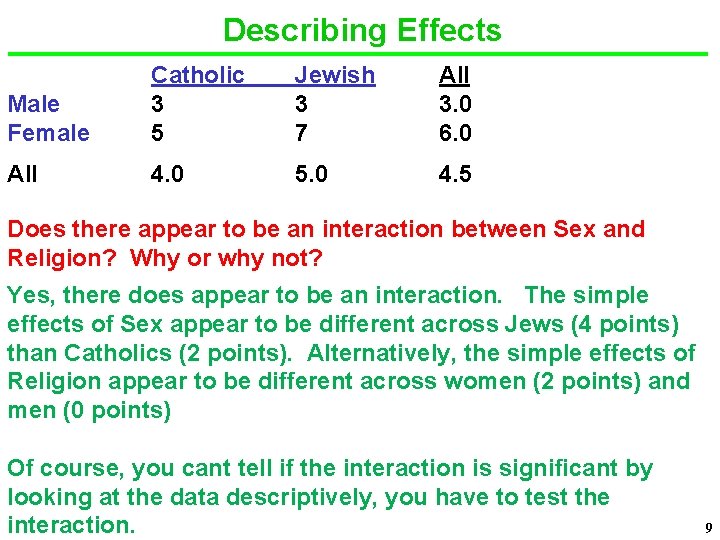 Describing Effects Male Female Catholic 3 5 Jewish 3 7 All 3. 0 6.