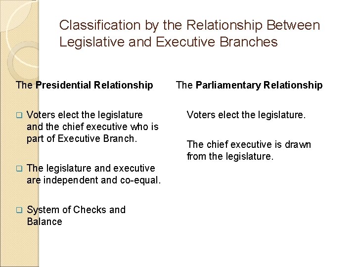 Classification by the Relationship Between Legislative and Executive Branches The Presidential Relationship q Voters
