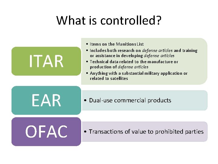 What is controlled? ITAR EAR OFAC • Items on the Munitions List • Includes