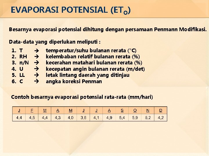 EVAPORASI POTENSIAL (ETO) Besarnya evaporasi potensial dihitung dengan persamaan Penmann Modifikasi. Data-data yang diperlukan