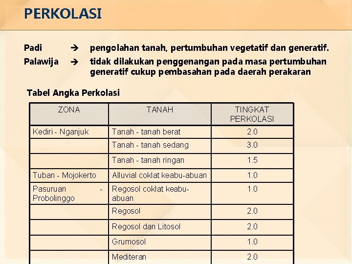 PERKOLASI Padi pengolahan tanah, pertumbuhan vegetatif dan generatif. Palawija tidak dilakukan penggenangan pada masa