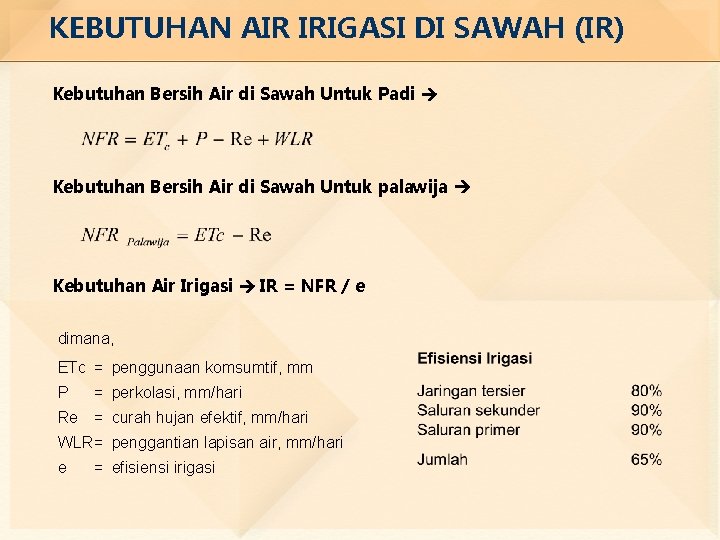 KEBUTUHAN AIR IRIGASI DI SAWAH (IR) Kebutuhan Bersih Air di Sawah Untuk Padi Kebutuhan