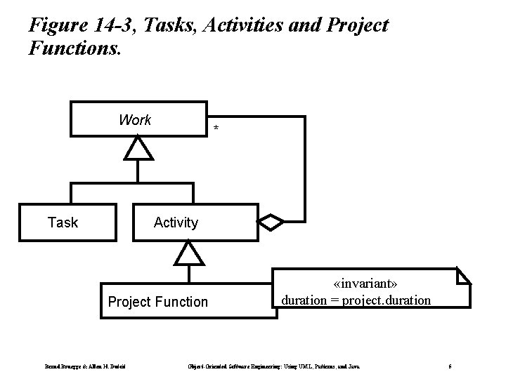 Figure 14 -3, Tasks, Activities and Project Functions. Work Task * Activity Project Function Figure 14 -3, Tasks, Activities and Project Functions. Work Task * Activity Project Function