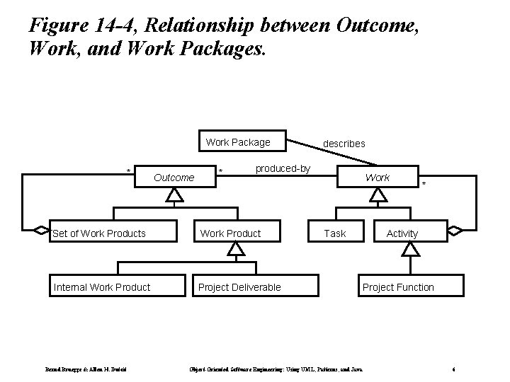 Figure 14 -4, Relationship between Outcome, Work, and Work Packages. Work Package * Outcome Figure 14 -4, Relationship between Outcome, Work, and Work Packages. Work Package * Outcome