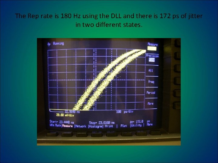 The Rep rate is 180 Hz using the DLL and there is 172 ps