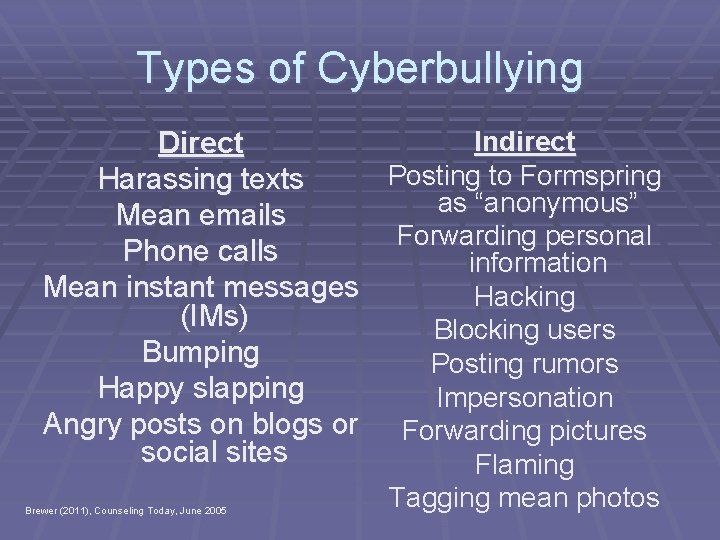 Types of Cyberbullying Indirect Direct Posting to Formspring Harassing texts as “ anonymous ”