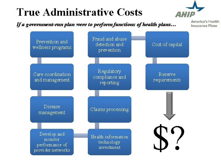 True Administrative Costs If a government-run plan were to perform functions of health plans…