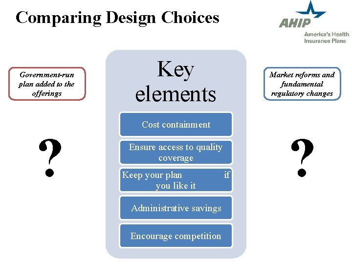 Comparing Design Choices Government-run plan added to the offerings ? Key elements Market reforms