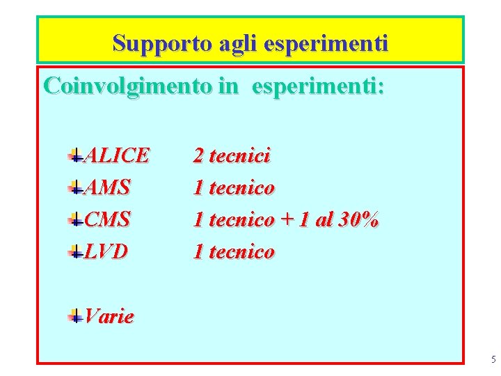 Supporto agli esperimenti Coinvolgimento in esperimenti: ALICE AMS CMS LVD 2 tecnici 1 tecnico