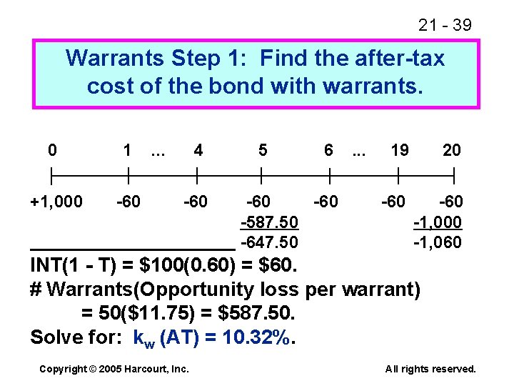 21 - 39 Warrants Step 1: Find the after-tax cost of the bond with