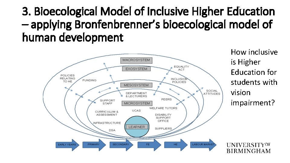 3. Bioecological Model of Inclusive Higher Education – applying Bronfenbrenner’s bioecological model of human