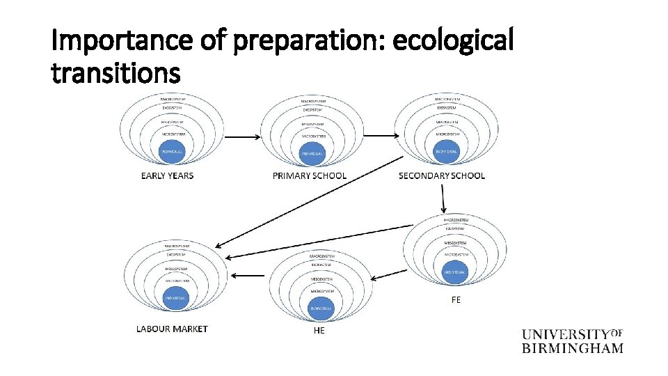 Importance of preparation: ecological transitions 