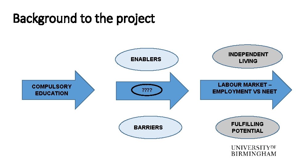 Background to the project ENABLERS COMPULSORY EDUCATION ? ? BARRIERS INDEPENDENT LIVING LABOUR MARKET