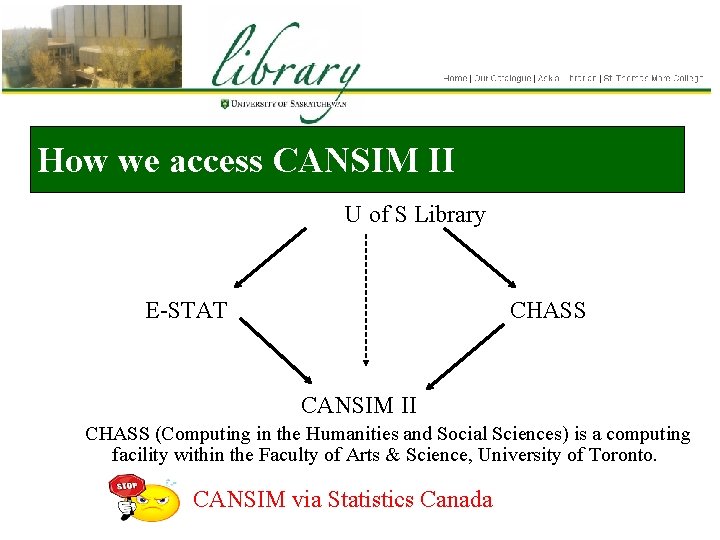 How we access CANSIM II U of S Library E-STAT CHASS CANSIM II CHASS