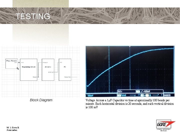 TESTING Block Diagram W. L. Gore & Associates Voltage Across a 1µF Capacitor vs