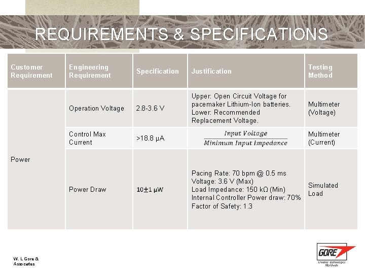 REQUIREMENTS & SPECIFICATIONS Customer Requirement Engineering Requirement Specification Justification Testing Method Operation Voltage 2.