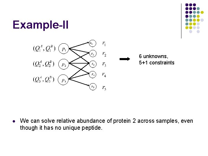 Example-II 6 unknowns, 5+1 constraints l We can solve relative abundance of protein 2