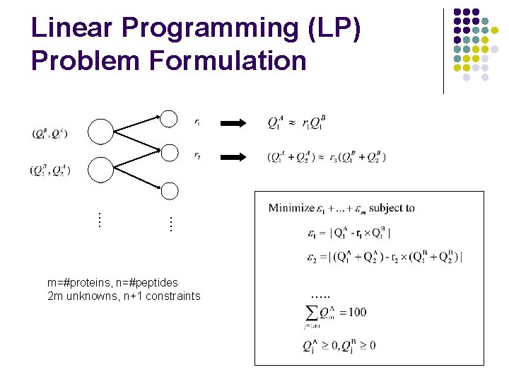 …. Linear Programming (LP) Problem Formulation m=#proteins, n=#peptides 2 m unknowns, n+1 constraints ….