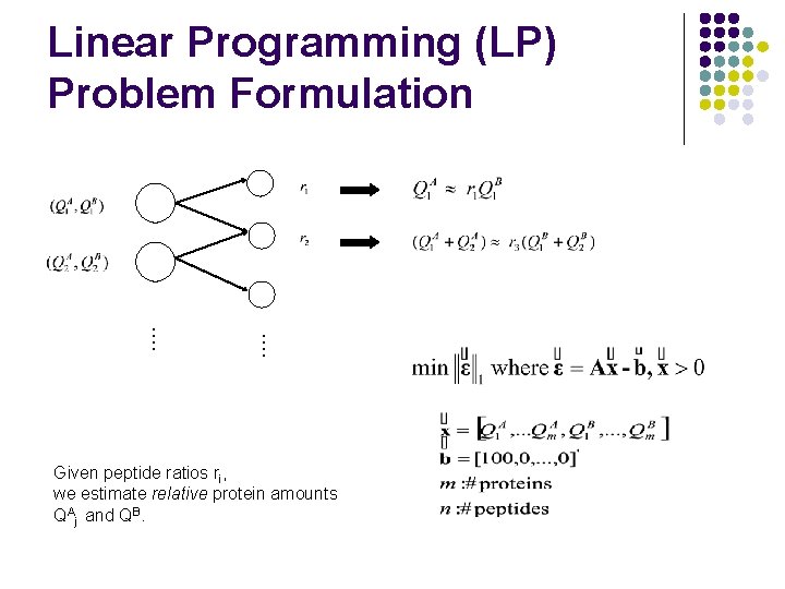 …. Linear Programming (LP) Problem Formulation Given peptide ratios ri, we estimate relative protein