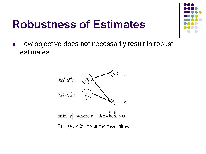 Robustness of Estimates l Low objective does not necessarily result in robust estimates. Rank(A)