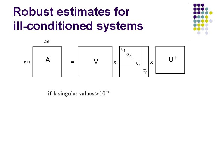 Robust estimates for ill-conditioned systems 2 m σ1 n+1 A = V x σ2.