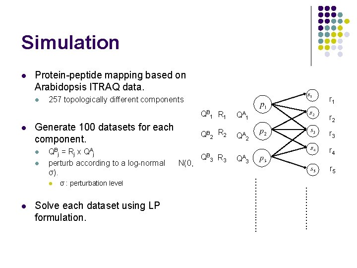 Simulation l Protein-peptide mapping based on Arabidopsis ITRAQ data. l l Generate 100 datasets