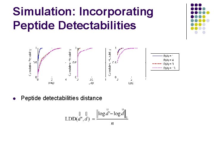 Simulation: Incorporating Peptide Detectabilities l Peptide detectabilities distance 