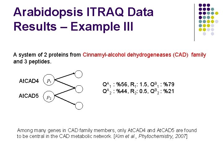 Arabidopsis ITRAQ Data Results – Example III A system of 2 proteins from Cinnamyl-alcohol