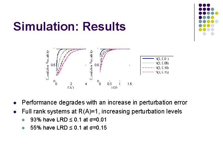 Simulation: Results l l Performance degrades with an increase in perturbation error Full rank