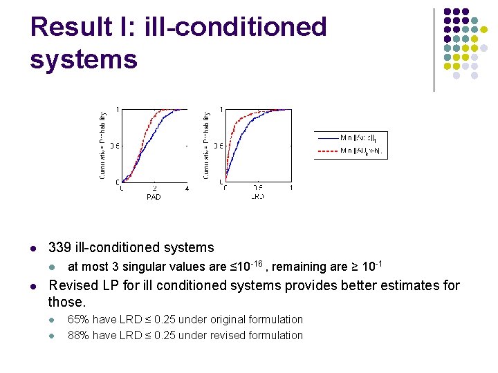 Result I: ill-conditioned systems l 339 ill-conditioned systems l l at most 3 singular