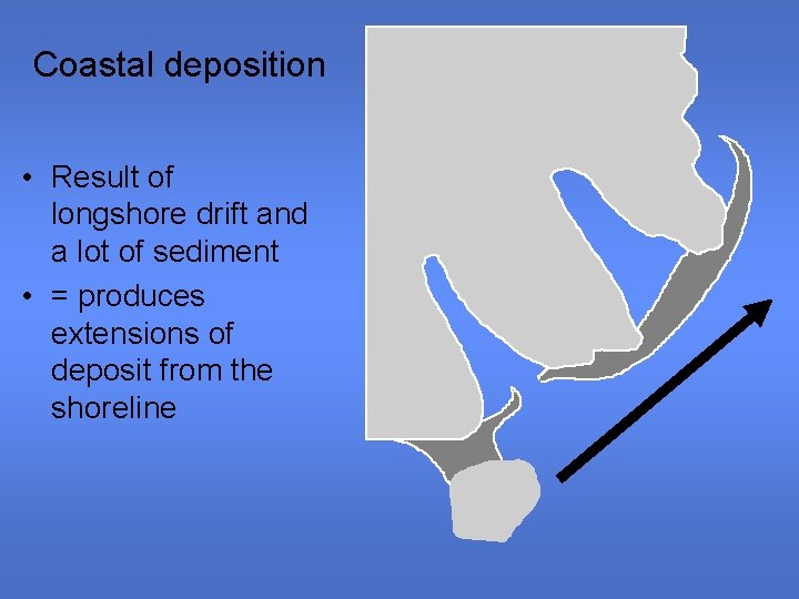 Coastal deposition • Result of longshore drift and a lot of sediment • =