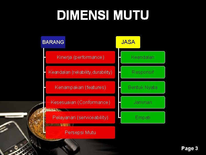 DIMENSI MUTU JASA BARANG Kinerja (performance) Keandalan (reliability, durability) Responsif Kenampakan (features) Bentuk Nyata