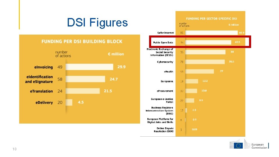 DSI Figures 10 