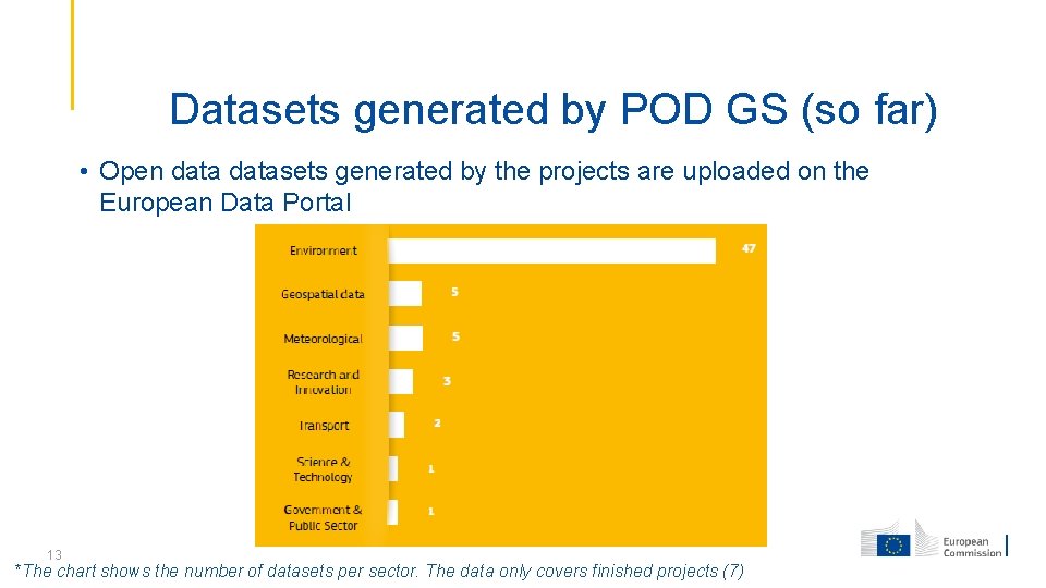 Datasets generated by POD GS (so far) • Open datasets generated by the projects