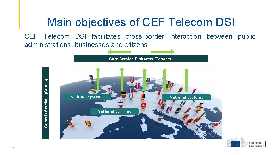 Main objectives of CEF Telecom DSI facilitates cross-border interaction between public administrations, businesses and
