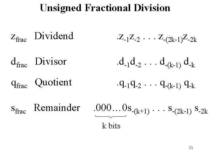 Unsigned Fractional Division zfrac Dividend . z-1 z-2. . . z-(2 k-1)z-2 k dfrac