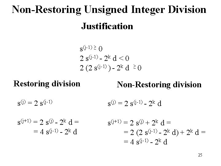 Non-Restoring Unsigned Integer Division Justification s(j-1) ≥ 0 2 s(j-1) - 2 k d