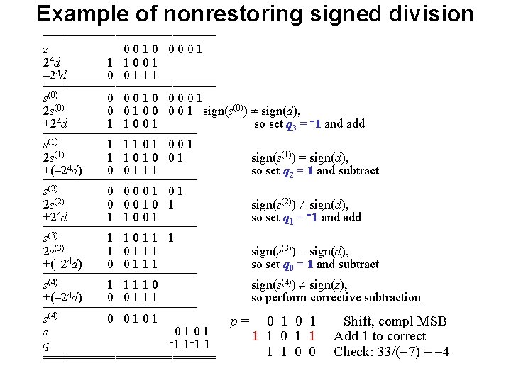 Example of nonrestoring signed division ============ z 0010 0001 24 d 1 1001 4