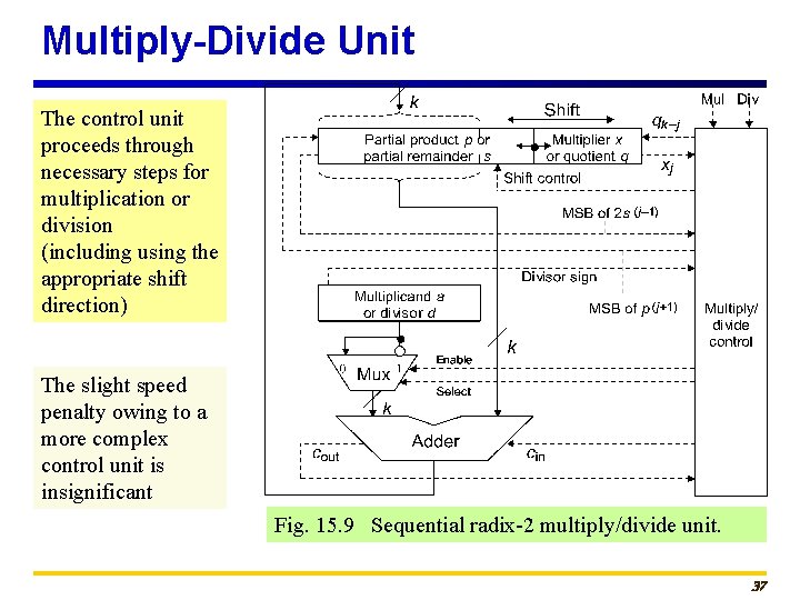 Multiply-Divide Unit The control unit proceeds through necessary steps for multiplication or division (including