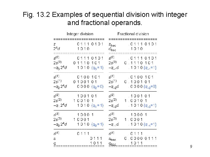 Fig. 13. 2 Examples of sequential division with integer and fractional operands. 9 