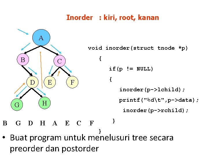 Inorder : kiri, root, kanan A void inorder(struct tnode *p) B { C if(p